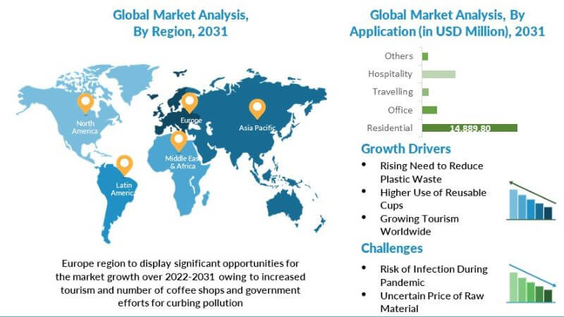 market analysis reusable cups vs plastic cups